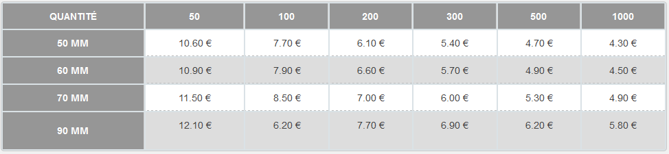 Tarifs médailles personnalisées